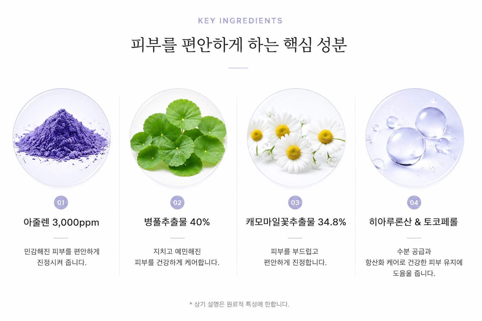 트리티스 아쿠아블루 핵심 성분 - 아줄렌, 병풀추출물, 캐모마일꽃추출물, 히아루론산과 토코페롤